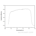 Sensor lineal de Bic-256x1 Ingaas